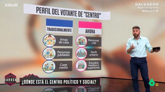 Los votantes de centro cambian de perfil: ahora son mayores de 40, urbanitas y con estudios superiores