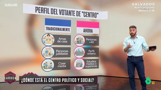 Los votantes de centro cambian de perfil: ahora son mayores de 40, urbanitas y con estudios superiores Los votantes de centro cambian de perfil: ahora son mayores de 40, urbanitas y con estudios superiores