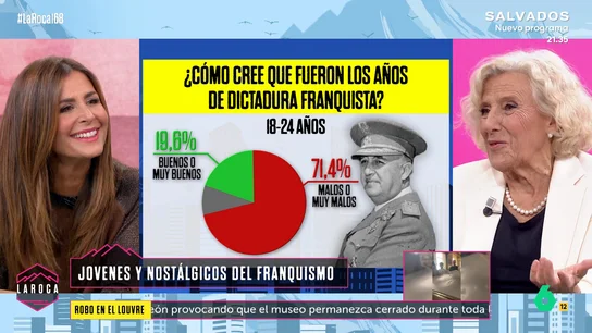 Manuela Carmena, tajante con los datos del CIS: "Es pobre decir que los jóvenes van a votar a la extrema derecha, hay que escucharles" Manuela Carmena, tajante con los datos del CIS: "Es pobre decir que los jóvenes van a votar a la extrema derecha, hay que escucharles"
