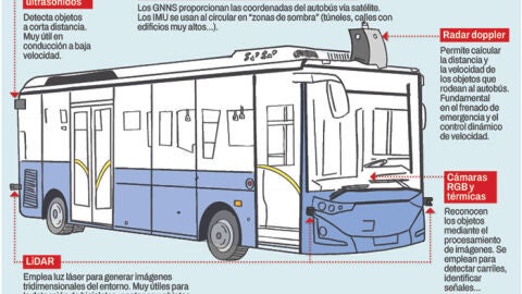 Autobus autónomo