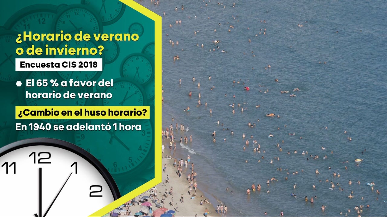 ¿Horario de verano o de invierno? Si España elimina el cambio horario, lo ideal sería decidirlo por consenso