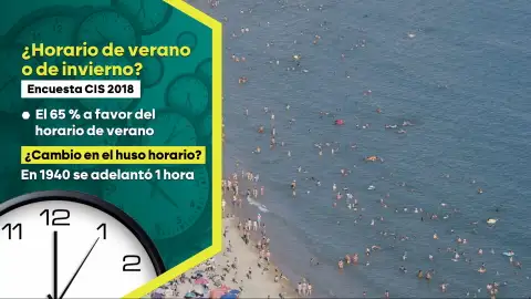 ¿Horario de invierno o de verano? ¿Horario de invierno o de verano?