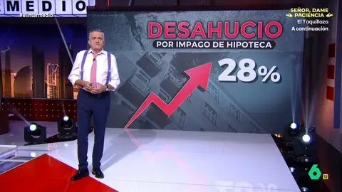 Wyoming, sobre la crisis de la vivienda en España: "Estamos ante una verdadera emergencia nacional" El presentador expone que los desahucios de personas que no pueden hacer frente al pago de la hipoteca han subido un 28% durante el segundo trimestre de 2025. Wyoming pide a las administraciones ponerse manos a la obra para intentar arreglar este problema.