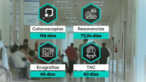 Tiempo de espera para algunas pruebas médicas. Tiempo de espera para algunas pruebas médicas.