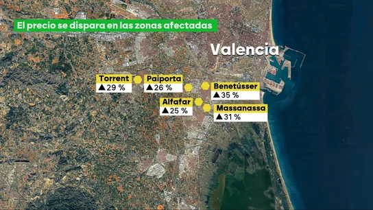 El precio de las viviendas ha aumentado hasta un 35% tras la DANA. El precio de las viviendas ha aumentado hasta un 35% tras la DANA.