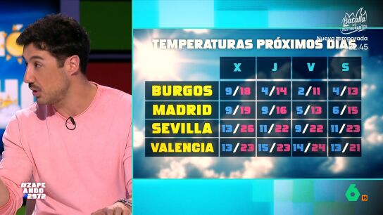 V&Iacute;DEO | Francisco Cacho avanza el tiempo para el fin de semana: "Van a bajar mucho la temperatura"