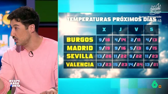 VÍDEO | Francisco Cacho avanza el tiempo para el fin de semana: "Van a bajar mucho la temperatura" VÍDEO | Francisco Cacho avanza el tiempo para el fin de semana: "Van a bajar mucho la temperatura"