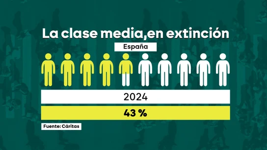 La clase media, en extinción. La clase media, en extinción.