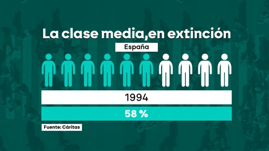 La clase media, en extinción. La clase media, en extinción.
