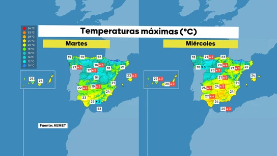 Temperaturas máximas para este próximo martes y miércoles Temperaturas máximas para este próximo martes y miércoles