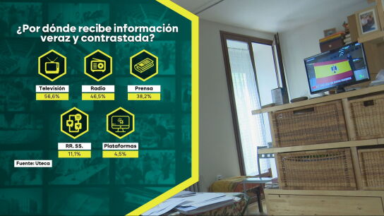 &iquest;Por d&oacute;nde recibe informaci&oacute;n veraz y contrastada?