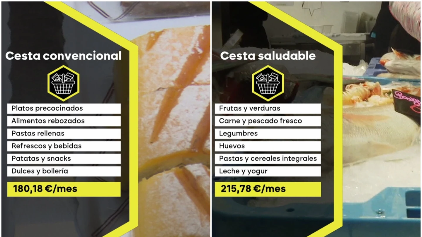 Comparativa entre cestas de la compra Comparativa entre cestas de la compra