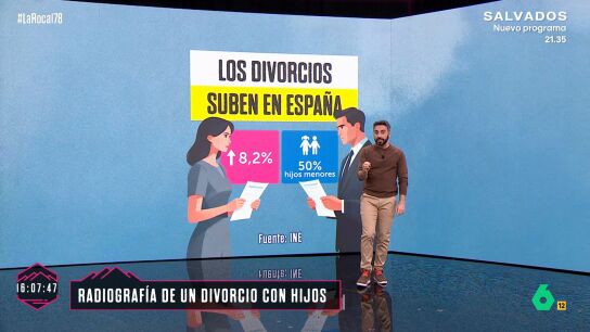 Cuatro de cada diez divorciados vuelven a casa de sus padres: as&iacute; est&aacute; cambiando el modelo familiar en Espa&ntilde;a 