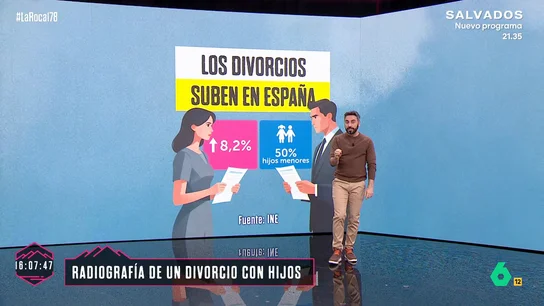 Cuatro de cada diez divorciados vuelven a casa de sus padres: así está cambiando el modelo familiar en España Cuatro de cada diez divorciados vuelven a casa de sus padres: así está cambiando el modelo familiar en España