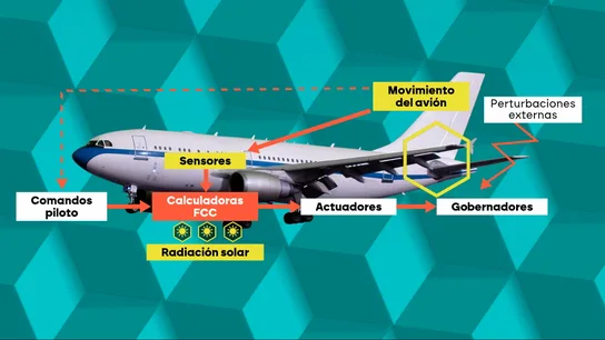Aerolíneas de todo el mundo sufren retrasos y cancelaciones tras la actualización del software de aviones Airbus A-320. Aerolíneas de todo el mundo sufren retrasos y cancelaciones tras la actualización del software de aviones Airbus A-320.