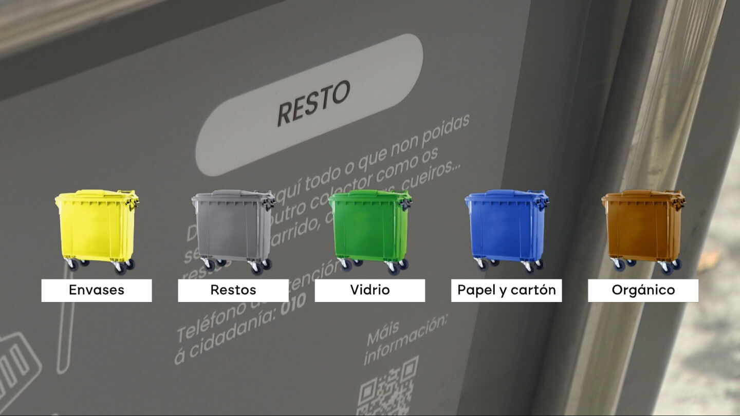 Imagen de los cinco tipos de contenedores para reciclar