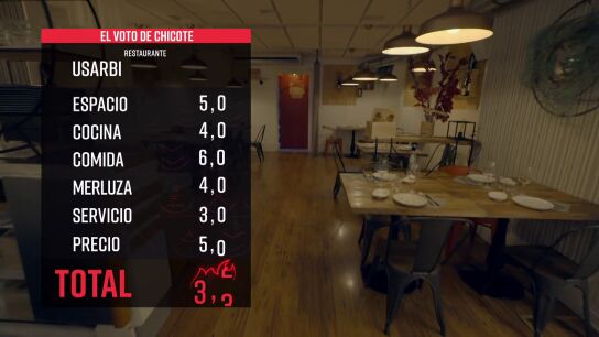 As&iacute; es Usarbi, el restaurante familiar que gana Batalla de restaurantes San Sebasti&aacute;n con la peor nota de Chicote