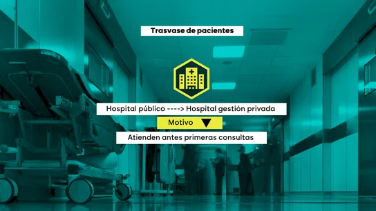 El trasvase de pacientes de hospitales públicos a privados. El trasvase de pacientes de hospitales públicos a privados.