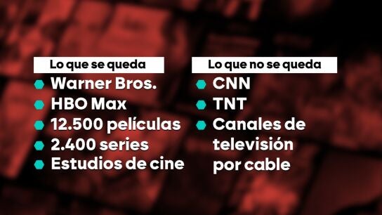 Netflix compra Warner Bros