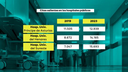 Citas salientes de hospitales públicos.