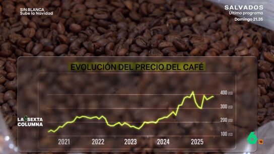 El caf&eacute;, la bebida que m&aacute;s se ha encarecido: en solo cuatro a&ntilde;os ha subido su precio en el supermercado un 136%