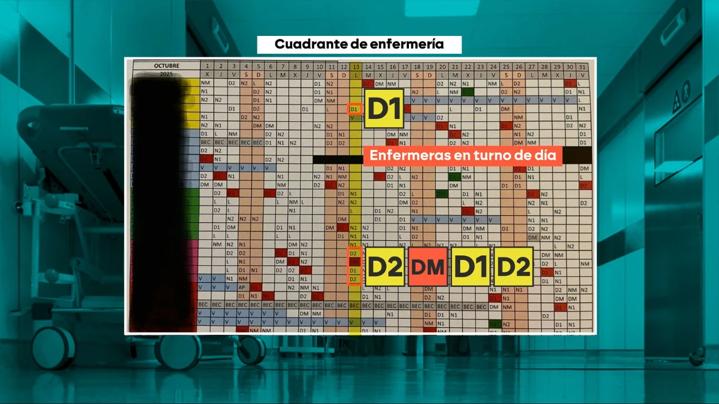 En el cuadrante del día 13 de octubre se ve cómo en principio iban a trabajar cinco enfermeras en el turno de mañana En el cuadrante del día 13 de octubre se ve cómo en principio iban a trabajar cinco enfermeras en el turno de mañana