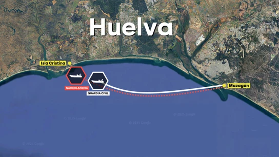 Persecución en Huelva Persecución en Huelva