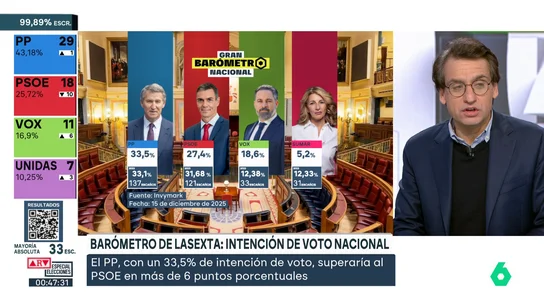 orriols.arv orriols.arv