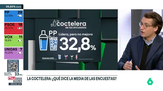 La coctelera de las encuestas La coctelera de las encuestas