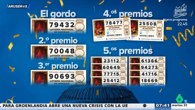 El n&uacute;mero 7, el gran protagonista de la Loter&iacute;a de Navidad 2025: "Est&aacute; por todas partes"