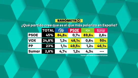 Polarización. Polarización.