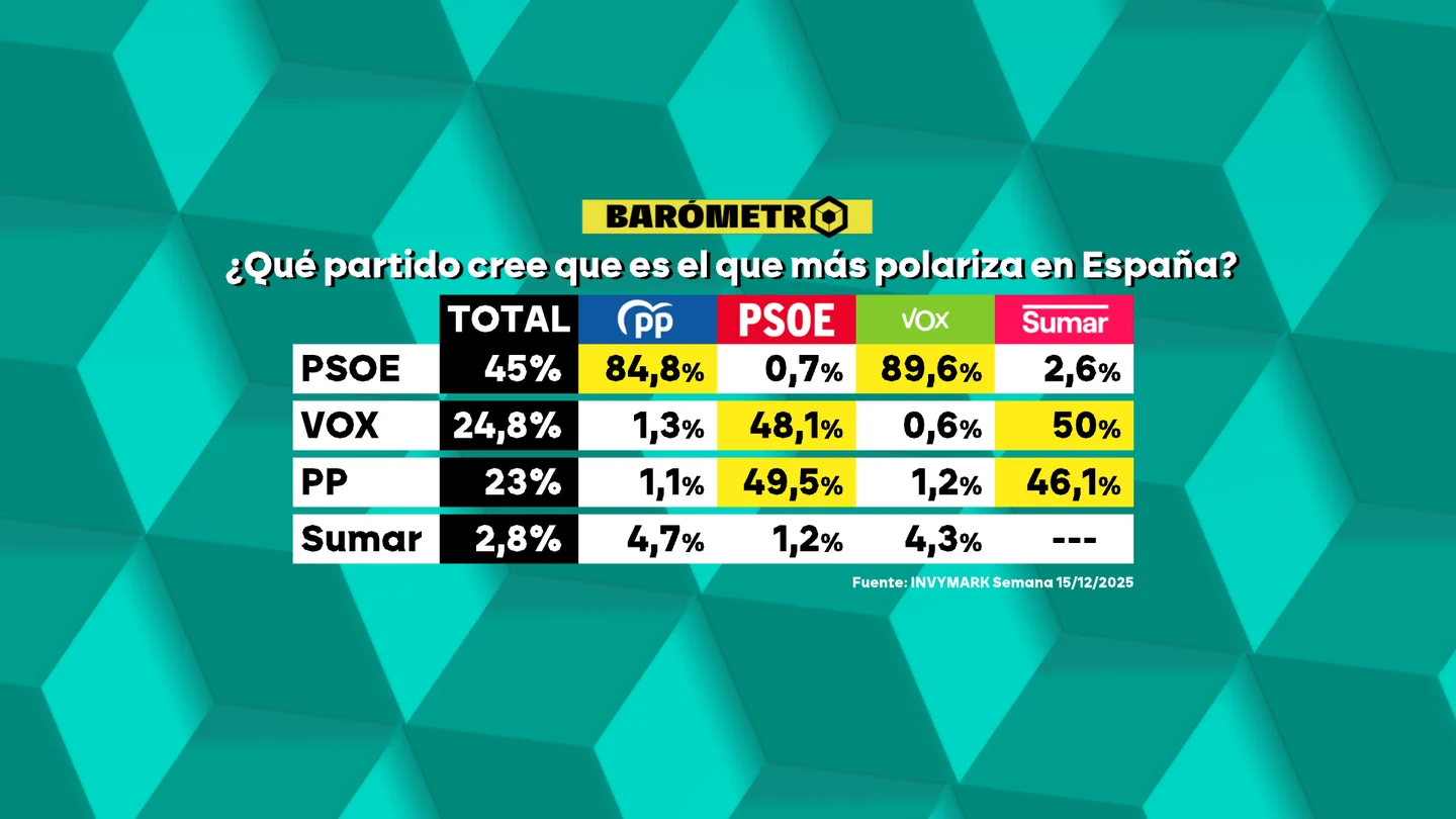 Polarización. Polarización.