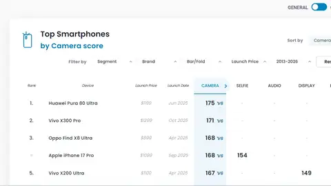 Los teléfonos con mejor cámara de 2025 Los teléfonos con mejor cámara de 2025