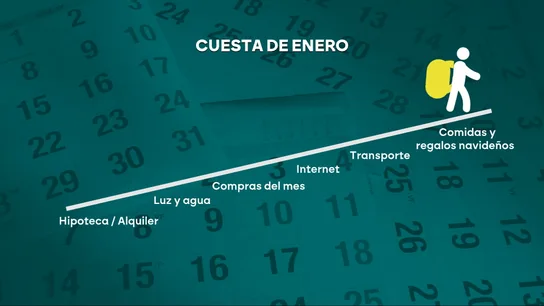 Con el fin de las fiestas llega la temida cuesta de enero: "No quiero ni abrir la aplicación del banco" Con el fin de las fiestas llega la temida cuesta de enero: "No quiero ni abrir la aplicación del banco"