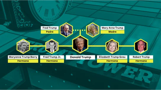 Familia Trump Familia Trump