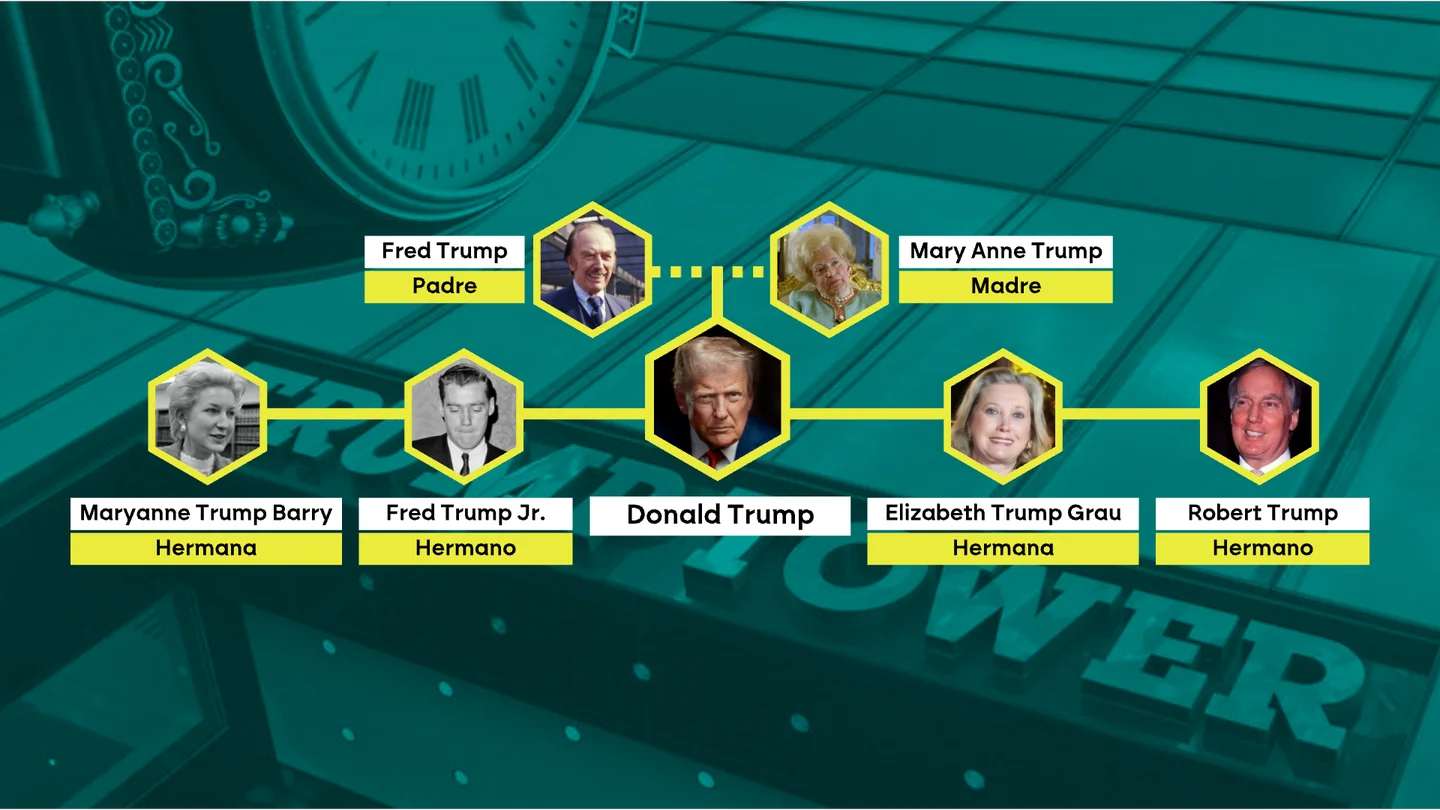 Familia Trump Familia Trump