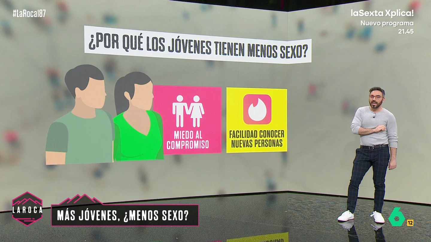 El 36% de los jóvenes españoles pasan del sexo y lo consideran "poco o nada importante" en su vida El 36% de los jóvenes españoles pasan del sexo y lo consideran "poco o nada importante" en su vida