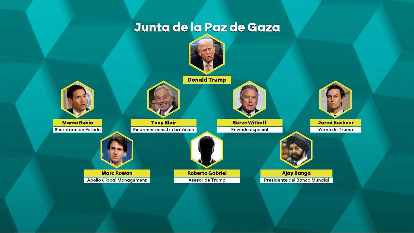 La "Junta de la Paz" de Trump para Gaza La "Junta de la Paz" de Trump para Gaza