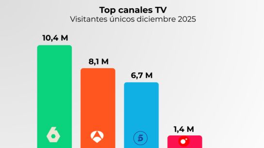 Elaboraci&oacute;n propia a partir de datos Comscore MMX Multiplataforma Espa&ntilde;a (diciembre 2025)