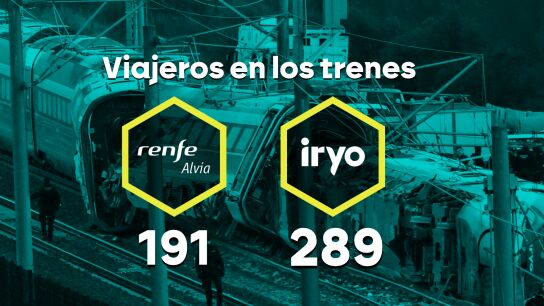 Datos de los viajeros de los trenes accidentados en Adamuz. 