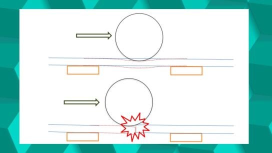 Posible mecanismo de formación de las marcas en las ruedas en caso de haber una rotura de la continuidad del carril