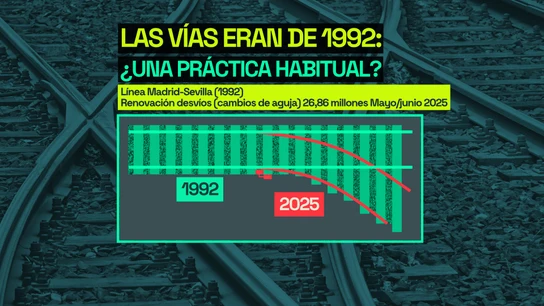 El punto de la vía en el que descarriló el Iryo en Adamuz era de 1992 y no se había renovado El punto de la vía en el que descarriló el Iryo en Adamuz era de 1992 y no se había renovado