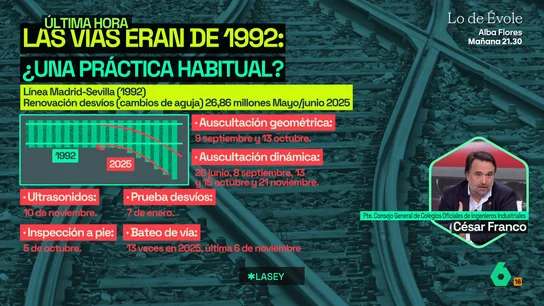 César Franco, sobre que las vías donde descarriló el Iryo fueran de 1992: "Es habitual si pasan las inspecciones adecuadas" César Franco, sobre que las vías donde descarriló el Iryo fueran de 1992: "Es habitual si pasan las inspecciones adecuadas"