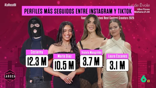 Las espectaculares cifras que manejan los influencers: el sector gana 400 millones de euros al año Las espectaculares cifras que manejan los influencers: el sector gana 400 millones de euros al año