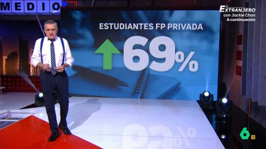 "En estos momentos, hay muchos chavales que pagan hasta 9.000 euros por su t&iacute;tulo de FP", afirma Wyoming en este v&iacute;deo donde analiza el hecho de que la oferta de plazas de FP privada crezca el doble que la p&uacute;blica.