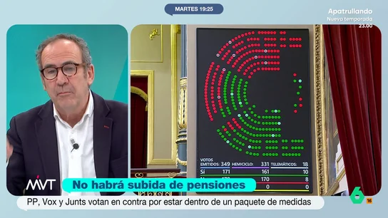 Juande Colmenero reflexiona tras el 'no' a la subida de las pensiones Juande Colmenero reflexiona en este vídeo sobre el 'no' de PP, Vox y Junts al decreto ómnibus que incluía la subida de las pensiones y acusa al Gobierno de "hacer la trampa" para culpar a la derecha.