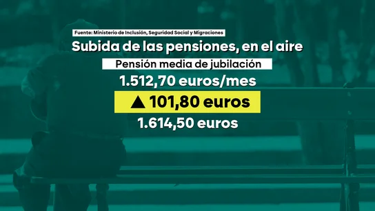Si la revalorización de las pensiones se aprueba en marzo, las pensiones medias incluirán 100 euros más, ya que se incluirá la subida perdida en febrero. Si la revalorización de las pensiones se aprueba en marzo, las pensiones medias incluirán 100 euros más, ya que se incluirá la subida perdida en febrero.