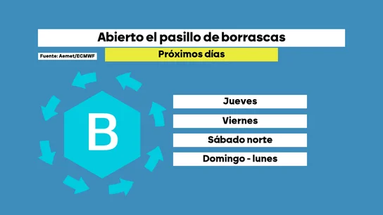Grafismo que muestra los días en los que habrá borrasca en España Grafismo que muestra los días en los que habrá borrasca en España