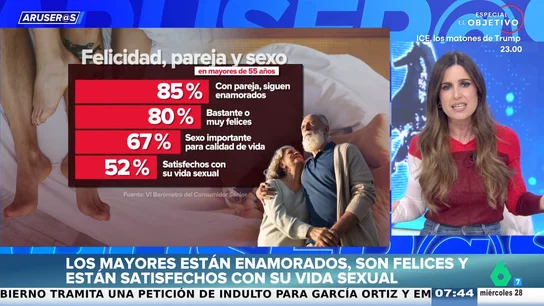 Un estudio desvela que los mayores de 55 años en España rompen con todos los estereotipos Un estudio desvela que los mayores de 55 años en España rompen con todos los estereotipos