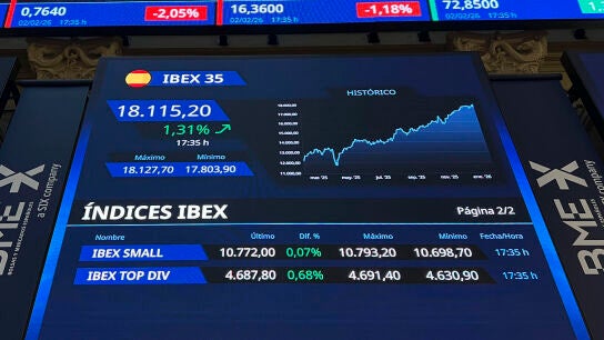 El IBEX  cierra por encima de 18.000 puntos por primera vez en su historia.